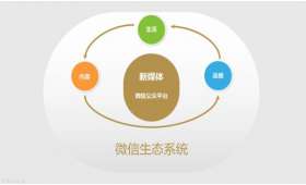 在家轻松创业,打造自媒体平台的成功之路 在家轻松创业,打造自媒体平台的成功之路